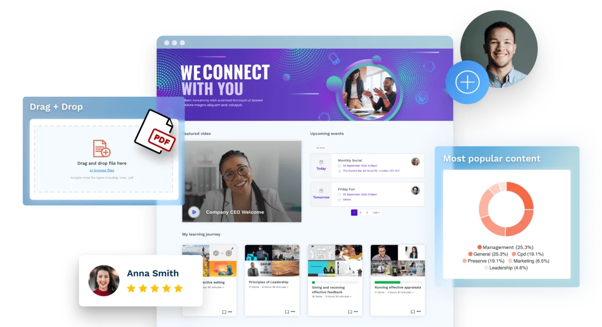 The Learn Amp platform: a branded home page with a featured video, upcoming events, learning journeys and popular content