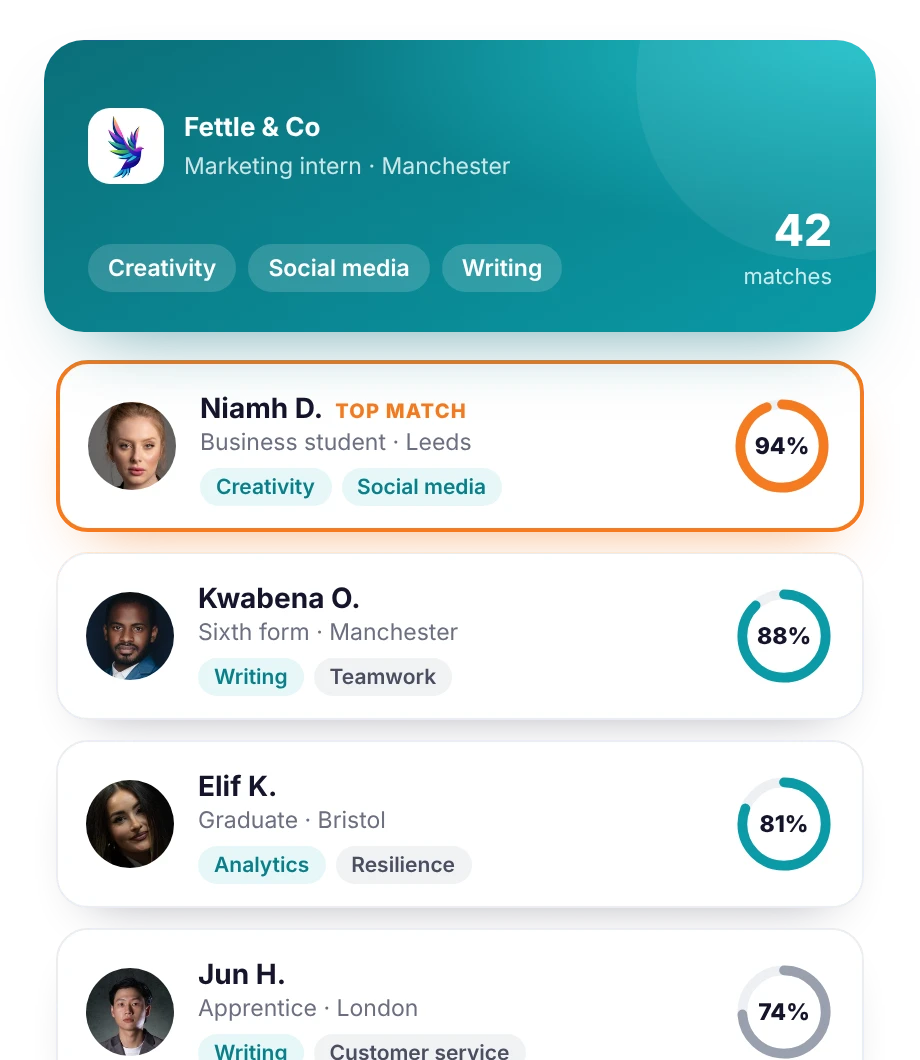 Rise To: a business's posted internship with young people ranked by match score
